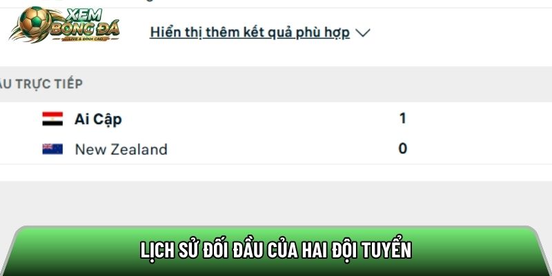 Lịch sử đối đầu của hai đội tuyển