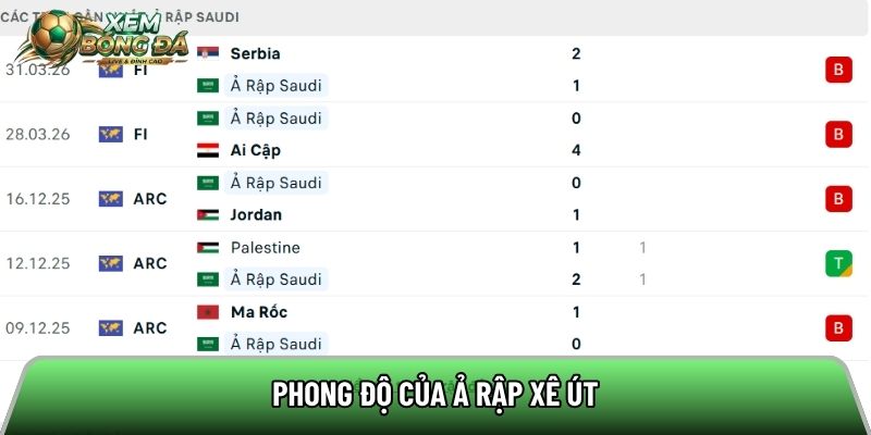 Phong độ của Ả Rập Xê Út