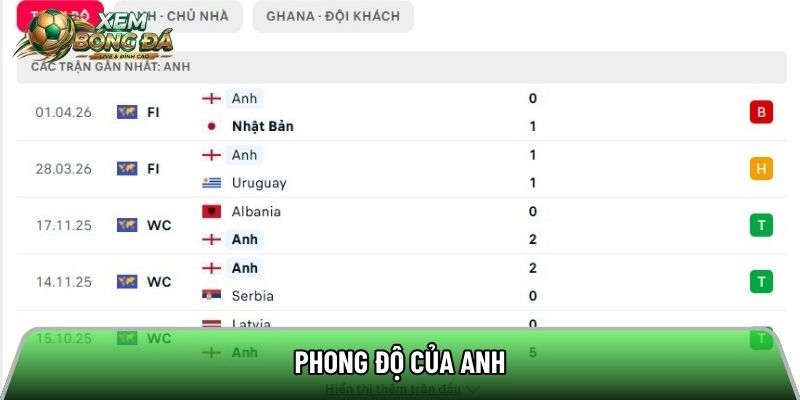 Phong độ của Anh