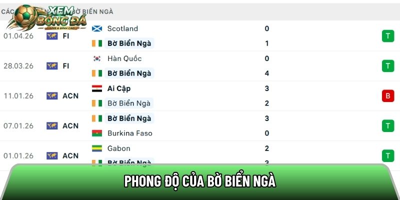 Phong độ của Bờ Biển Ngà