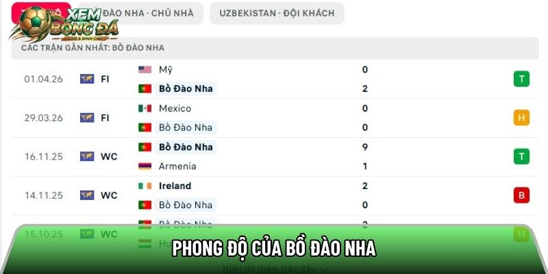 Phong độ của Bồ Đào Nha