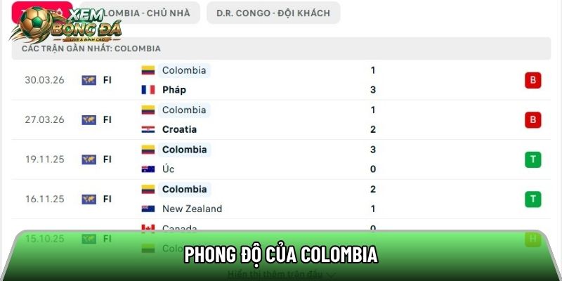 Phong độ của Colombia