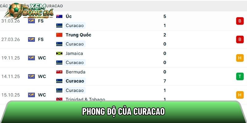 Phong độ của Curacao