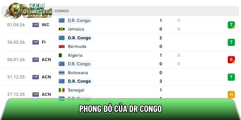 Phong độ của DR Congo