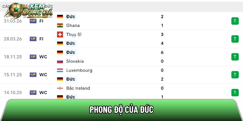 Phong độ của CLB Đức