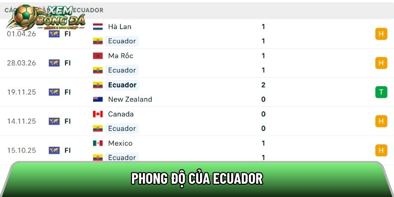 Phong độ của Ecuador