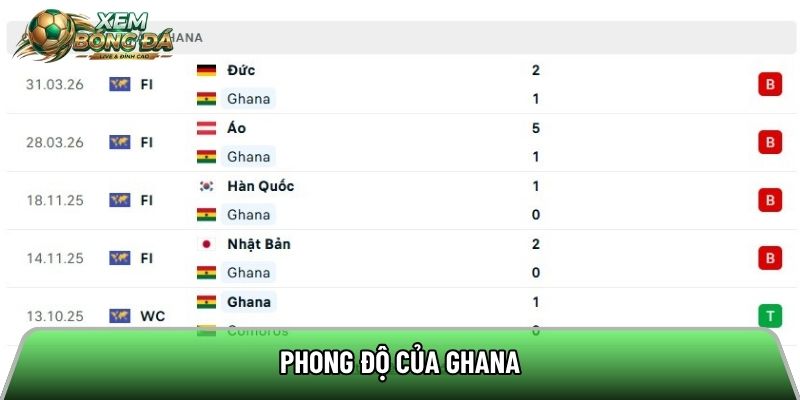 Phong độ của Ghana