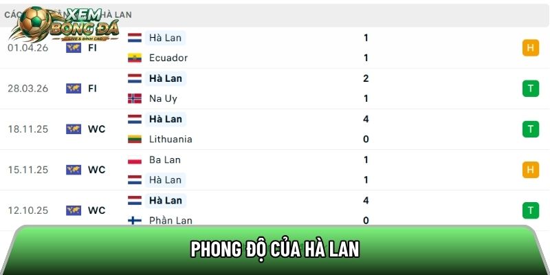 Phong độ của Hà Lan