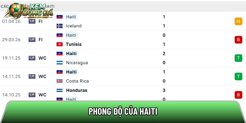 Phong độ của Haiti