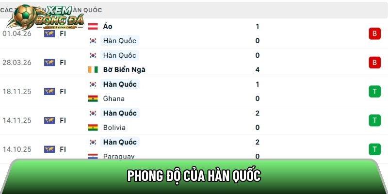 Phong độ của Hàn Quốc