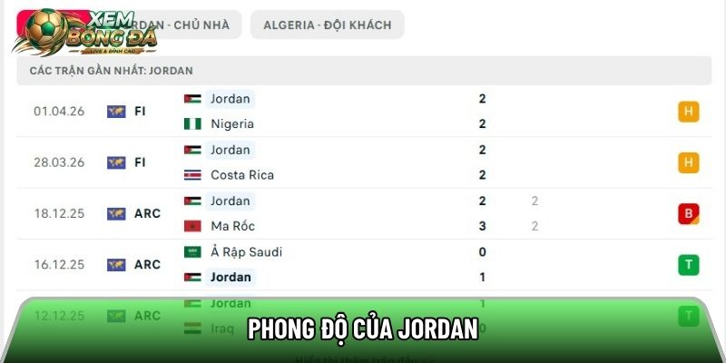 Phong độ của Jordan
