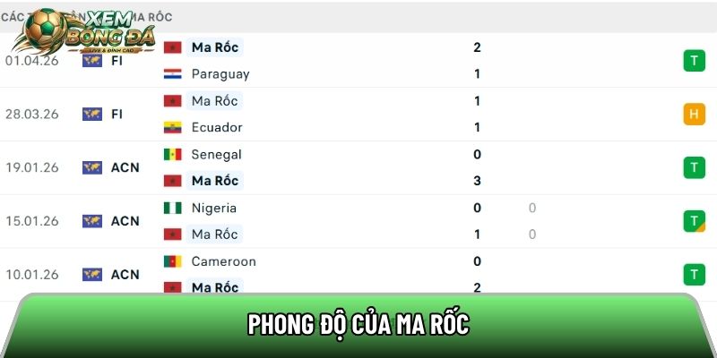 Phong độ của Ma Rốc