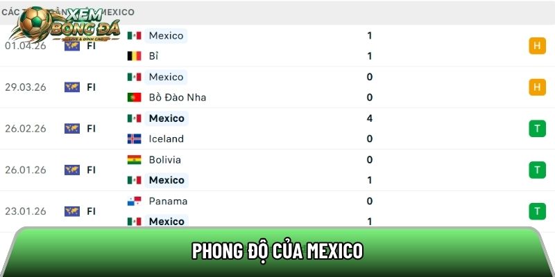 Phong độ của Mexico