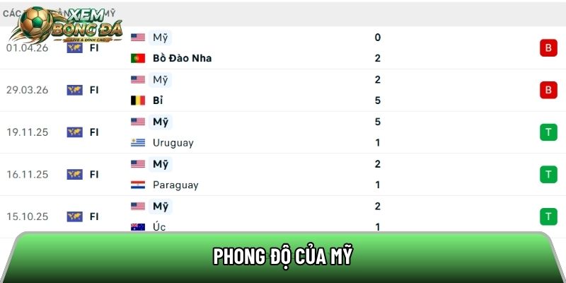 Phong độ của Mỹ