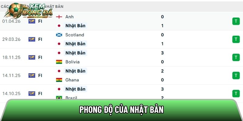 Phong độ của Nhật Bản