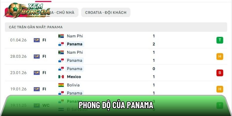 Phong độ của Panama