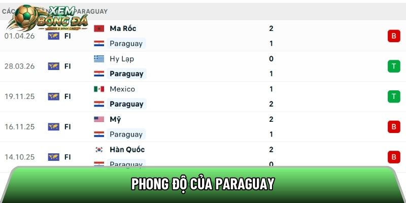 Phong độ của Paraguay