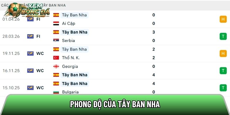 Phong độ của Tây Ban Nha
