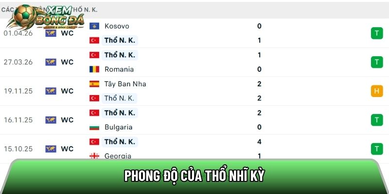 Phong độ của Thổ Nhĩ Kỳ