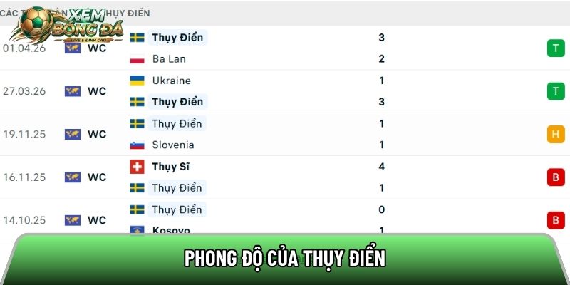 Phong độ của Thụy Điển