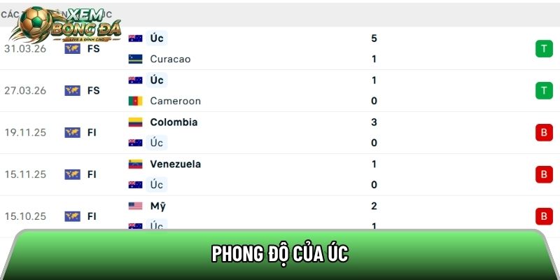 Phong độ của Úc