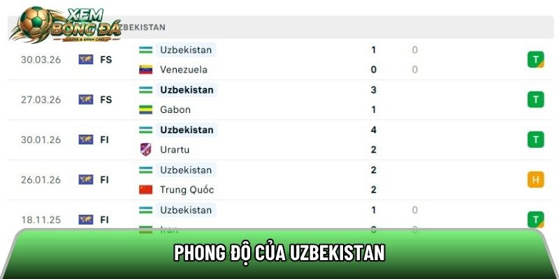 Phong độ của Uzbekistan