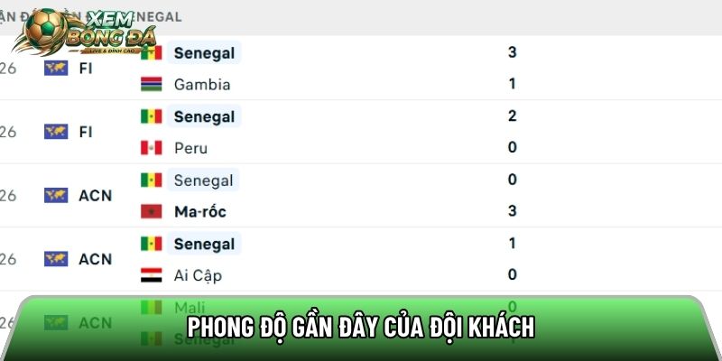 Phong độ gần đây của đội khách