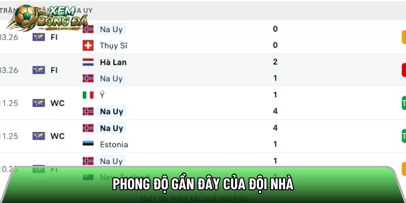 Phong độ gần đây của đội nhà
