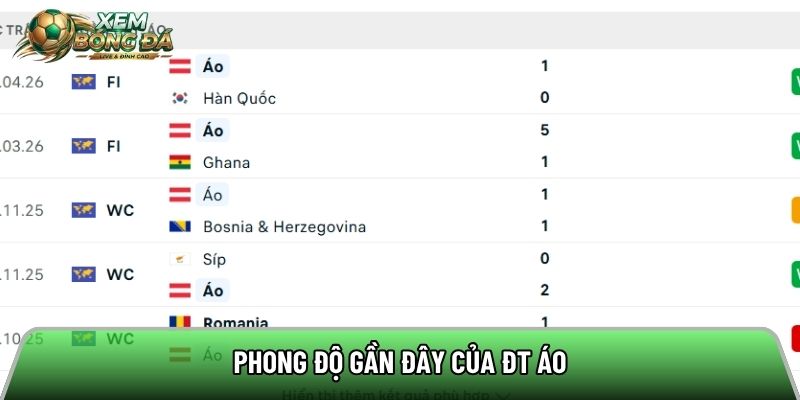 Phong độ gần đây của ĐT Áo