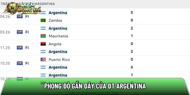 Phong độ gần đây của ĐT Argentina