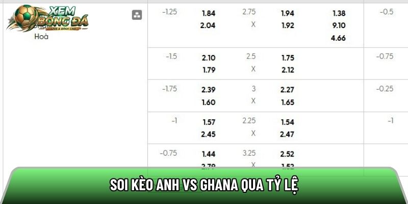 Soi kèo Anh vs Ghana qua tỷ lệ