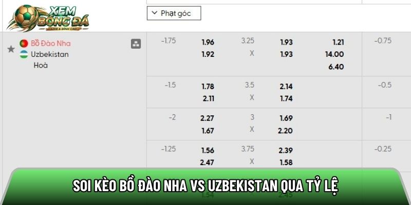 Soi kèo Bồ Đào Nha vs Uzbekistan qua tỷ lệ