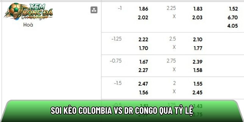 Soi kèo Colombia vs DR Congo qua tỷ lệ