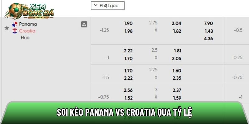 Soi kèo Panama vs Croatia qua tỷ lệ