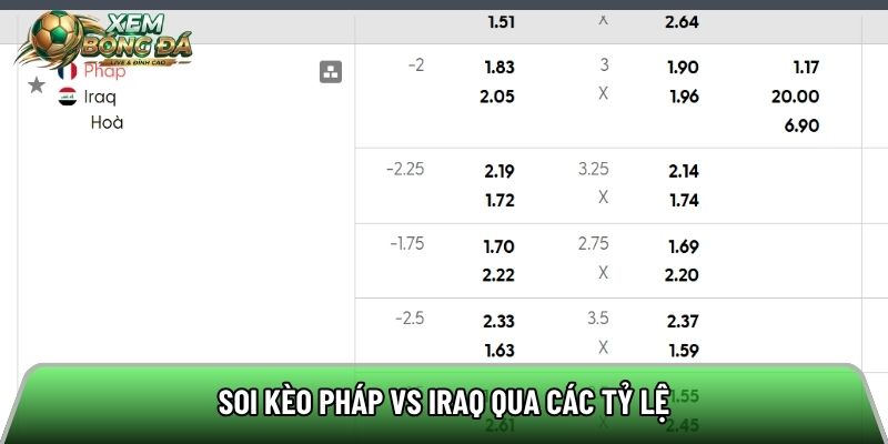 Soi kèo Pháp vs Iraq qua các tỷ lệ