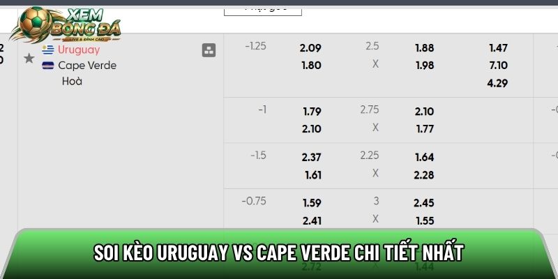 Soi kèo Uruguay vs Cape Verde chi tiết nhất