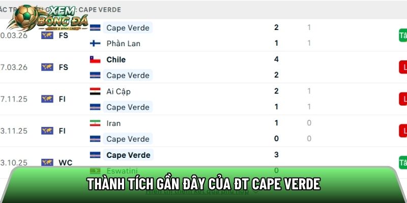 Thành tích gần đây của ĐT Cape Verde