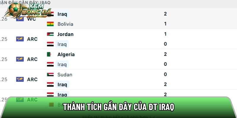 Thành tích gần đây của ĐT Iraq
