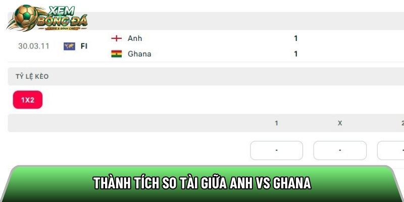 Thành tích so tài giữa Anh vs Ghana