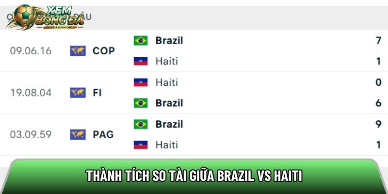 Thành tích so tài giữa Brazil vs Haiti