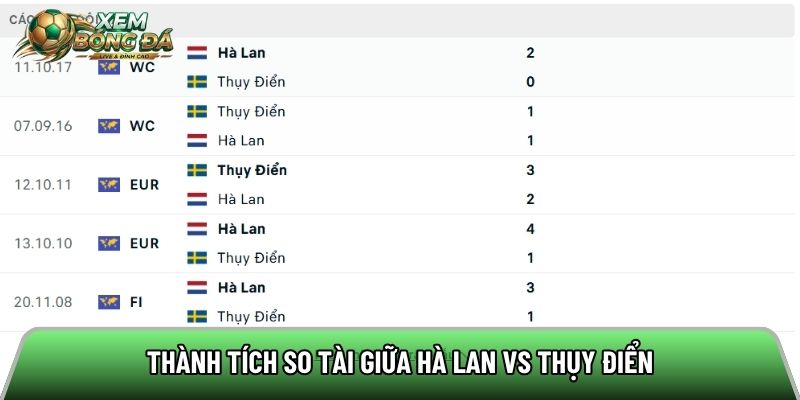 Thành tích so tài giữa Hà Lan vs Thụy Điển