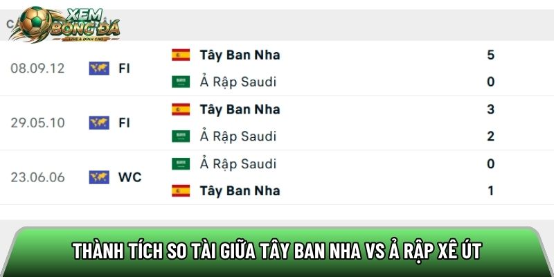 Thành tích so tài giữa Tây Ban Nha vs Ả Rập Xê Út