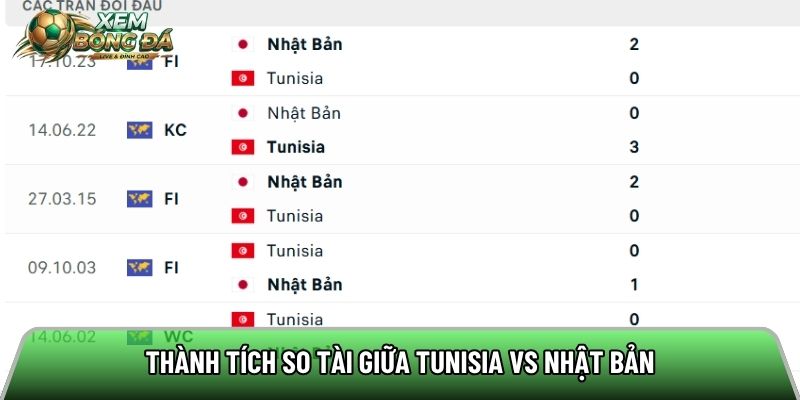 Thành tích so tài giữa Tunisia vs Nhật Bản