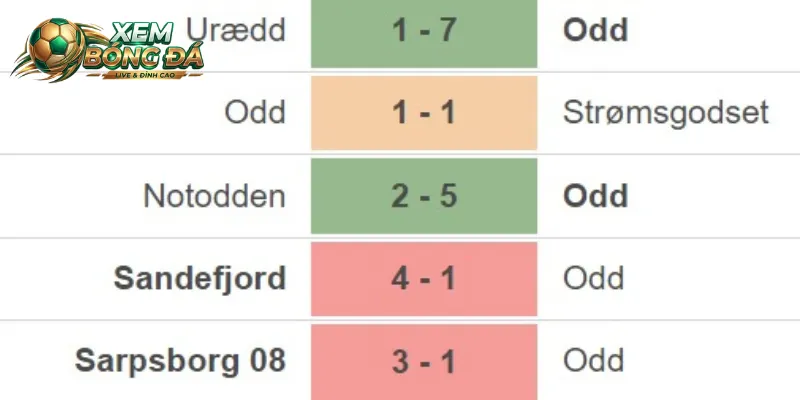 Cách nhận biết biến động odds bất thường